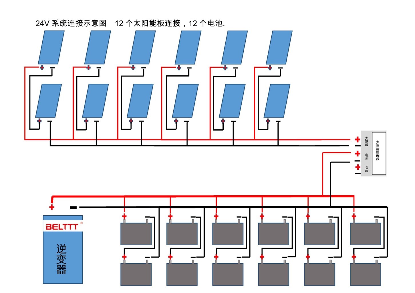 太阳能离网发电系统的升级改造